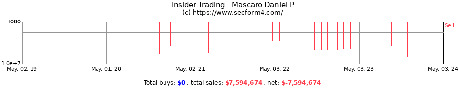 Insider Trading Transactions for Mascaro Daniel P