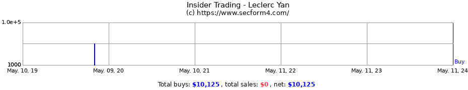 Insider Trading Transactions for Leclerc Yan