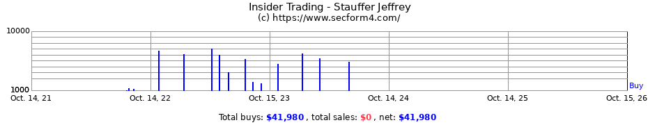 Insider Trading Transactions for Stauffer Jeffrey