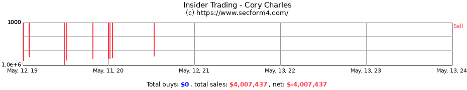 Insider Trading Transactions for Cory Charles