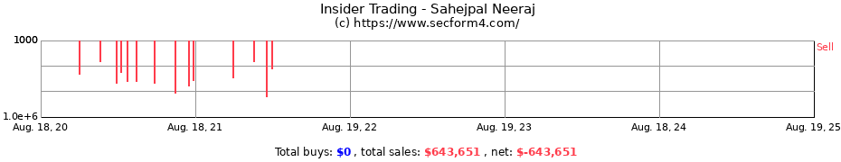 Insider Trading Transactions for Sahejpal Neeraj