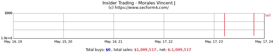 Insider Trading Transactions for Morales Vincent J