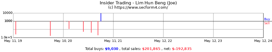 Insider Trading Transactions for Lim Hun Beng (Joe)