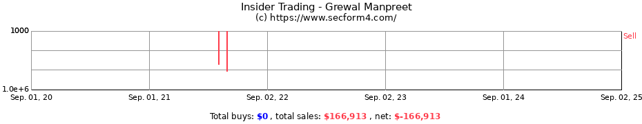 Insider Trading Transactions for Grewal Manpreet