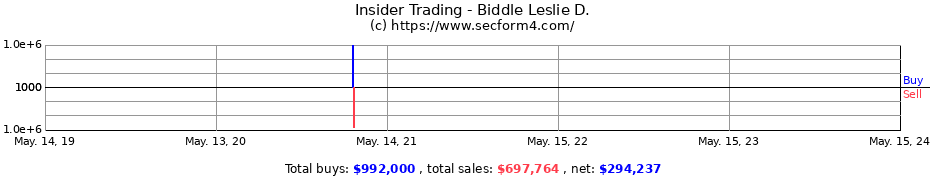 Insider Trading Transactions for Biddle Leslie D.