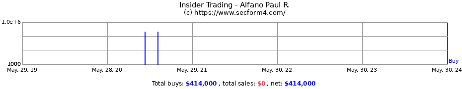 Insider Trading Transactions for Alfano Paul R.