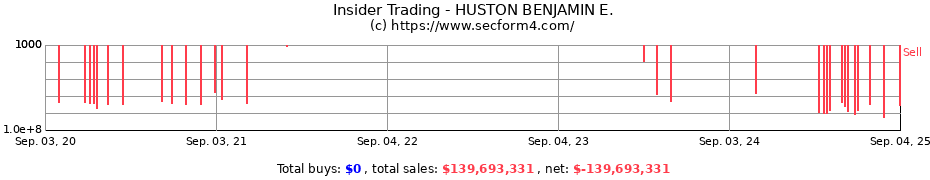 Insider Trading Transactions for HUSTON BENJAMIN E.