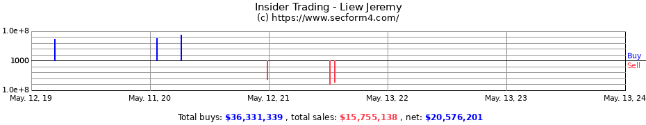 Insider Trading Transactions for Liew Jeremy