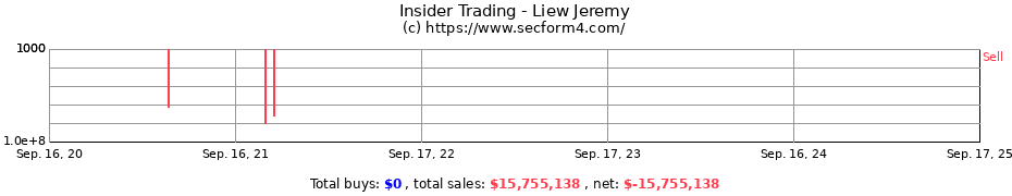 Insider Trading Transactions for Liew Jeremy