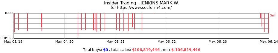 Insider Trading Transactions for JENKINS MARK W.