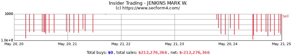 Insider Trading Transactions for JENKINS MARK W.