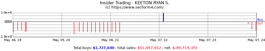 Insider Trading Transactions for KEETON RYAN S.