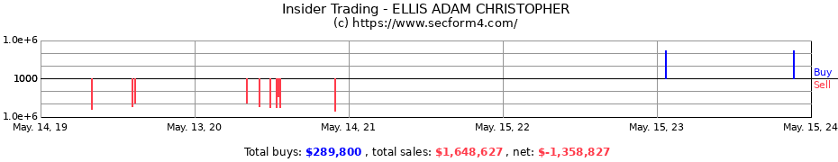 Insider Trading Transactions for ELLIS ADAM CHRISTOPHER