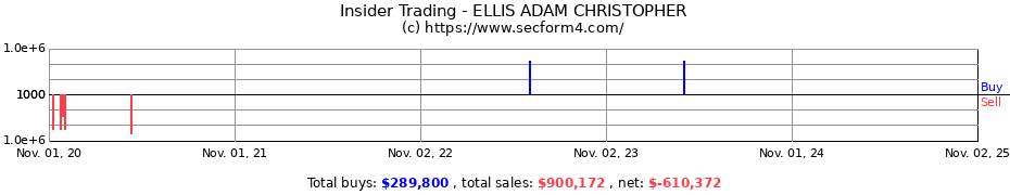 Insider Trading Transactions for ELLIS ADAM CHRISTOPHER
