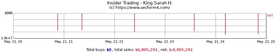 Insider Trading Transactions for King Sarah H.