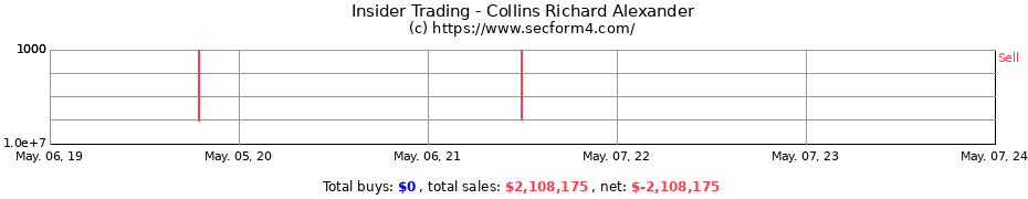 Insider Trading Transactions for Collins Richard Alexander
