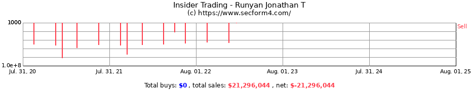 Insider Trading Transactions for Runyan Jonathan T