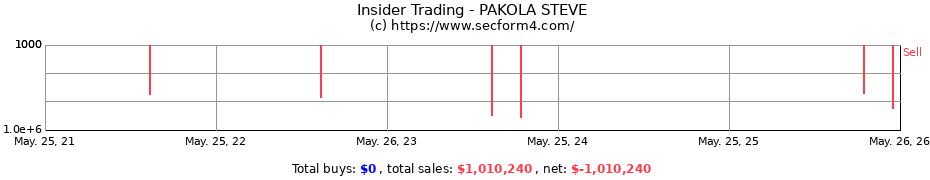 Insider Trading Transactions for PAKOLA STEVE