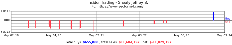 Insider Trading Transactions for Shealy Jeffrey B.