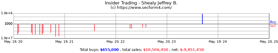 Insider Trading Transactions for Shealy Jeffrey B.