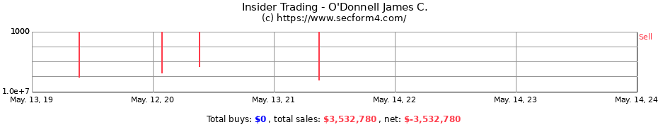 Insider Trading Transactions for O'Donnell James C.