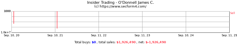 Insider Trading Transactions for O'Donnell James C.