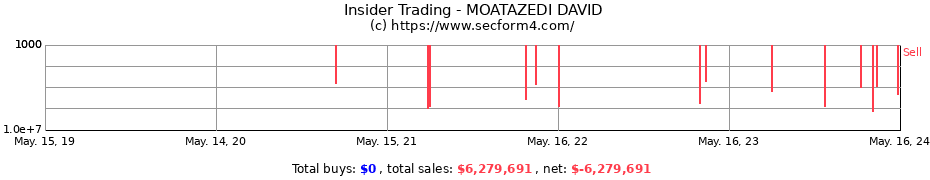 Insider Trading Transactions for MOATAZEDI DAVID