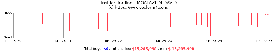 Insider Trading Transactions for MOATAZEDI DAVID