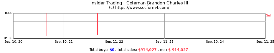 Insider Trading Transactions for Coleman Brandon Charles III