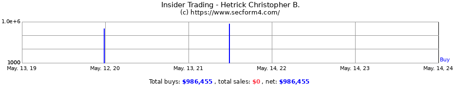 Insider Trading Transactions for Hetrick Christopher B.