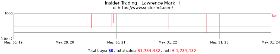 Insider Trading Transactions for Lawrence Mark H