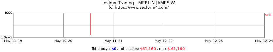 Insider Trading Transactions for MERLIN JAMES W