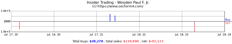 Insider Trading Transactions for Wooden Paul F. Jr.