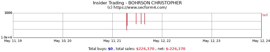 Insider Trading Transactions for BOHRSON CHRISTOPHER