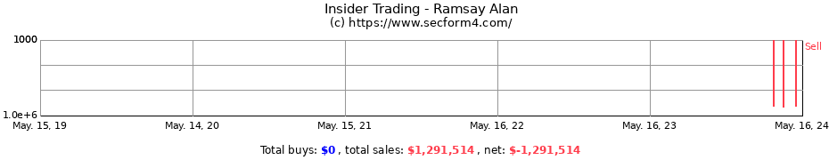 Insider Trading Transactions for Ramsay Alan