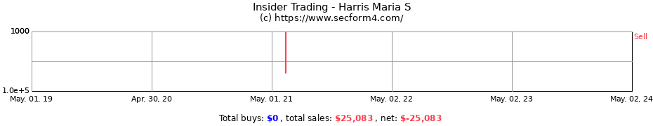 Insider Trading Transactions for Harris Maria S