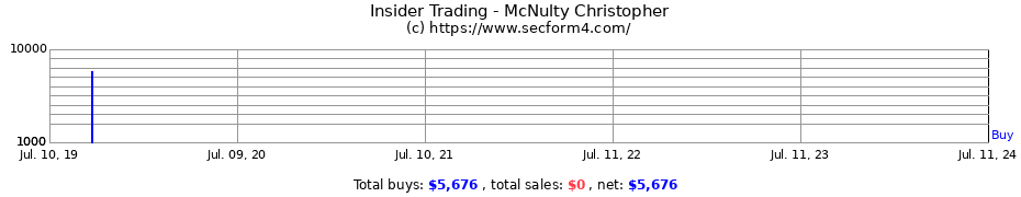 Insider Trading Transactions for McNulty Christopher