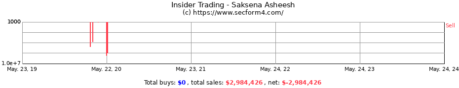 Insider Trading Transactions for Saksena Asheesh