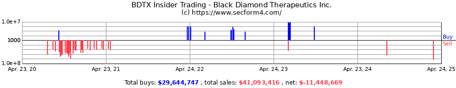 Insider Trading Transactions for Black Diamond Therapeutics Inc.