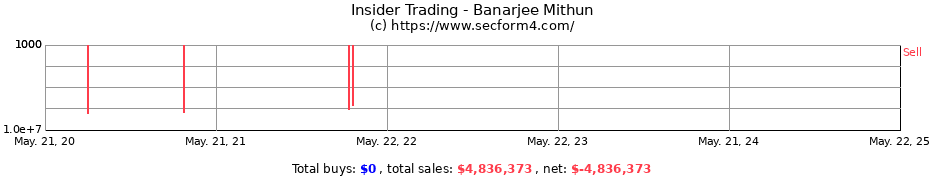 Insider Trading Transactions for Banarjee Mithun