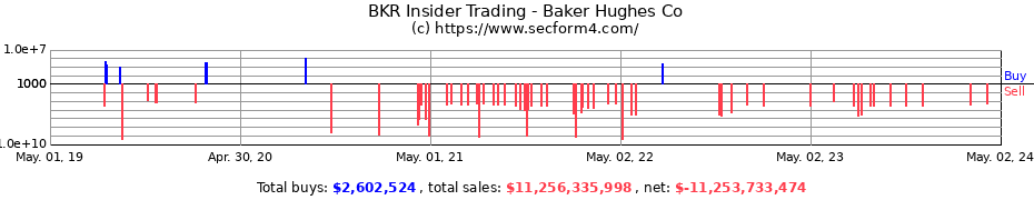 Insider Trading Transactions for Baker Hughes Company