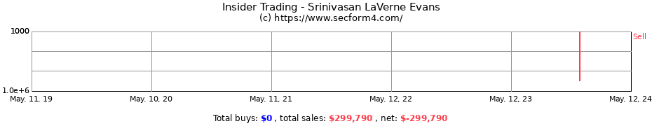 Insider Trading Transactions for Srinivasan LaVerne Evans