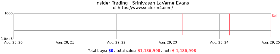 Insider Trading Transactions for Srinivasan LaVerne Evans