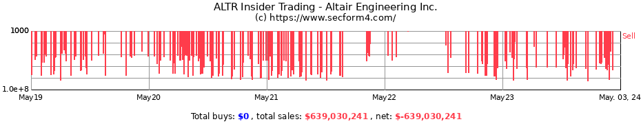 Insider Trading Transactions for Altair Engineering Inc.