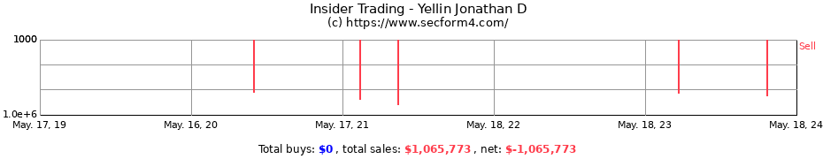 Insider Trading Transactions for Yellin Jonathan D