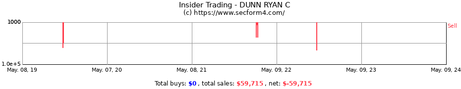 Insider Trading Transactions for DUNN RYAN C