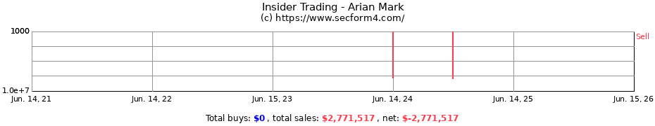Insider Trading Transactions for Arian Mark