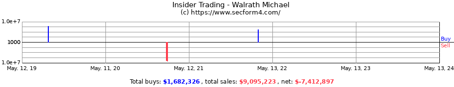 Insider Trading Transactions for Walrath Michael