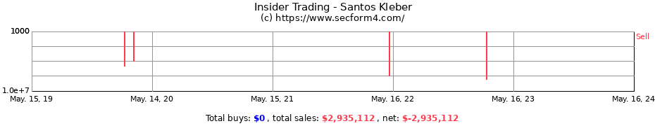 Insider Trading Transactions for Santos Kleber