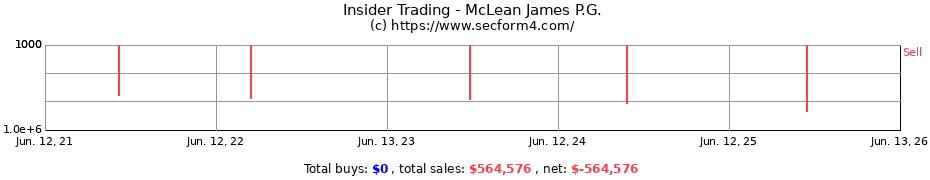 Insider Trading Transactions for McLean James P.G.
